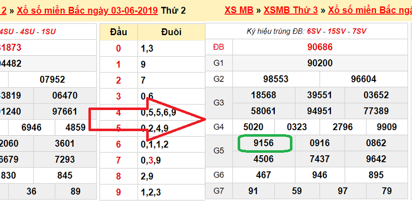 Cầu 45 – 54 xuất hiện là dấu hiệu nổ của 1 trong 2 lô 56 - 65